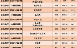 武漢科技大學考研分數線