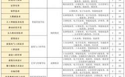 單招學費一年多少錢