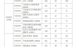 華東政法大學(xué)考研分?jǐn)?shù)線2024