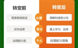 武漢市武昌區(qū)針對青少年全封閉軍事化學(xué)校：可免費(fèi)到校參觀