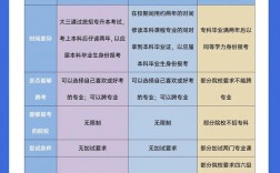 專科生考研究生需要什么條件