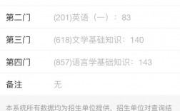 考研初試分高復(fù)試一般能過嗎(考研復(fù)試)