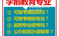 學前教育考研究生可以跨專業嗎(張雪峰建議女生跨專業考研)