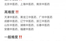 安徽中醫(yī)藥大學(xué)考研難度怎么樣？復(fù)試刷人厲害嗎？