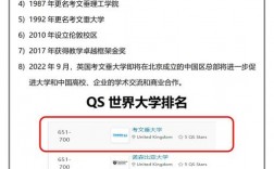 考文垂大學(xué)世界排名