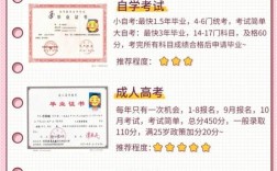 初中畢業(yè)怎么樣提升學(xué)歷(成人本科)