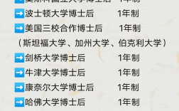 研究員和教授有什么區(qū)別 相當(dāng)于幾級(jí)教授