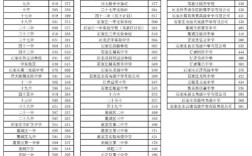 2024年石家莊政法大學(xué)錄取分?jǐn)?shù)線是多少