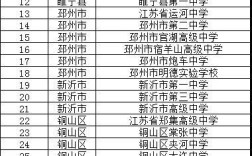 2024年徐州排名前十的民辦中學(xué)