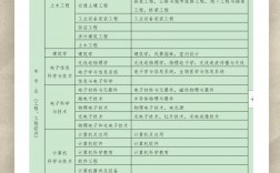 一建哪個(gè)專業(yè)比較好考(詳解)