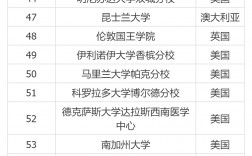 北卡羅來(lái)納州立大學(xué)世界排名