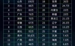 哪一年高考人數最多