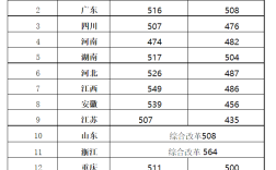 上海視覺藝術學院分數線