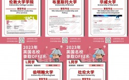 伯明翰大學排名