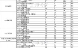 遼寧師范大學(xué)考研好考嗎？復(fù)試通過率？
