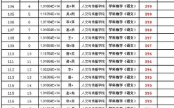 鞍山師范學院考研好考嗎？復試通過率？