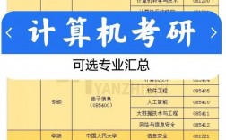 計算機類考研可以選什么專業(yè)(計算機考研比較穩(wěn)的211)