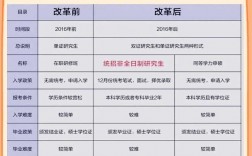 報考研究生需要哪些條件