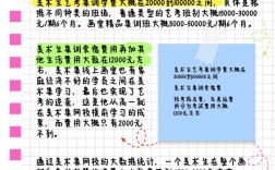 2024年美術(shù)生高三集訓(xùn)費用
