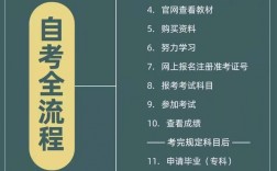 初中生怎么自考大專(小學(xué)畢業(yè)自考大專步驟)