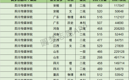 2024年四川傳媒學(xué)院分?jǐn)?shù)線
