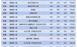 浙江科技學院是一本還是二本