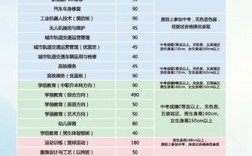 南寧四職校官網(wǎng)招生