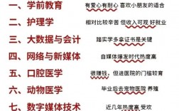 最吃香的三個師范專業(yè)