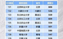 211大學最低錄取分數線2024(2024高考211分數線)