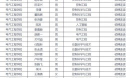 燕山大學(xué)研究生分?jǐn)?shù)線2024