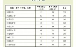 考研復(fù)試看本科成績嗎有很大影響嗎