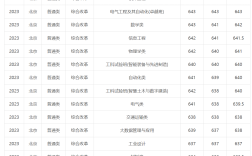 2024年華南理工大學(xué)錄取分?jǐn)?shù)線