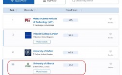 加拿大阿爾伯塔大學qs排名