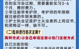 護(hù)士證可以自考嗎？怎么考？