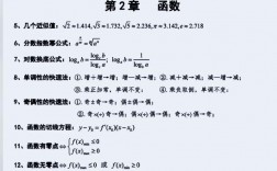 高中數(shù)學(xué)186個(gè)解題技巧(詳解)