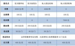 報(bào)考自考大專多少費(fèi)用(報(bào)考大專需要哪些資料)