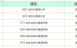 吉林外國語大學(xué)是幾本