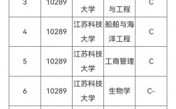 江蘇科技大學(xué)王牌專業(yè)有哪些