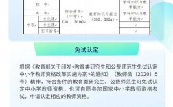 幼師升小學教師要怎么考