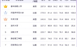 牛津大學(xué)排名