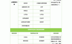 護(hù)理考研需要考哪些科目