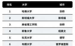 密歇根州立大學排名
