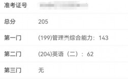 考研失敗的那次成績怎么查(歷年考研分?jǐn)?shù)查詢?nèi)肟?