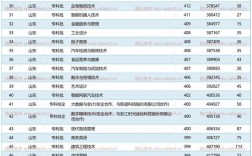 2024年煙臺職業學校排名前十