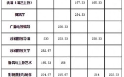 2024年武漢傳媒學(xué)院分?jǐn)?shù)線