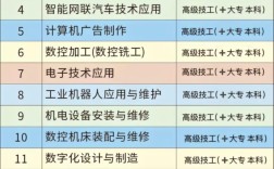 2025安徽合肥技師學(xué)院招生：考不上高中的最佳選擇