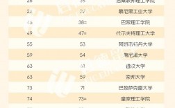 2025年倫敦大學皇后瑪麗學院(QMUL)qs世界排名怎么樣（含近三年）