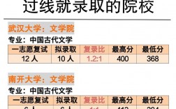漢語言文學考研院校推薦(張雪峰建議女生跨專業(yè)考研)