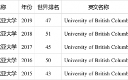 英屬哥倫比亞大學(xué)世界排名