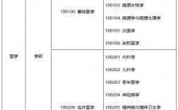 學(xué)醫(yī)考研究生要考哪些科目